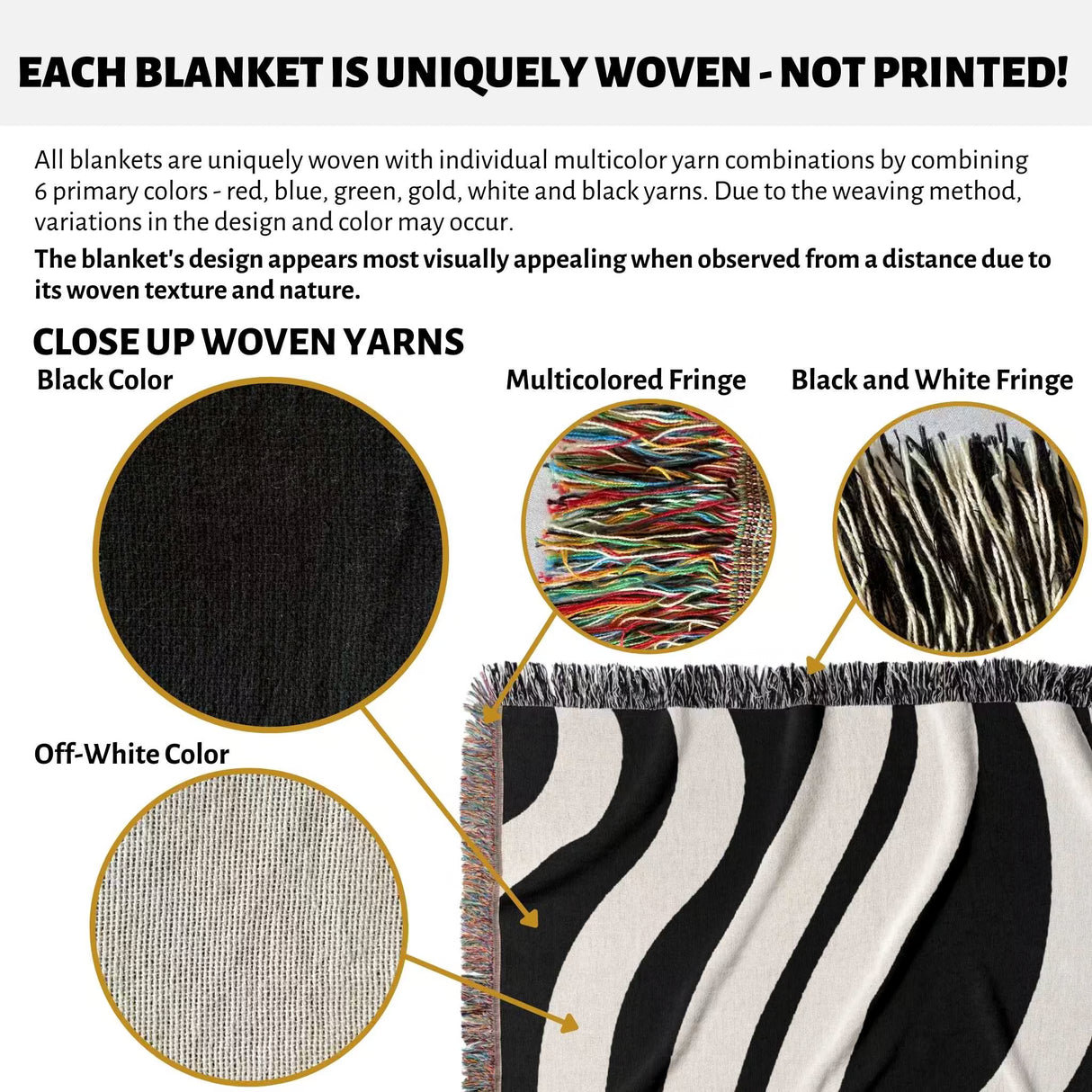 Close-up of woven yarns and black and white abstract shapes woven blanket throw tapestry with text about uniqueness of weaving.