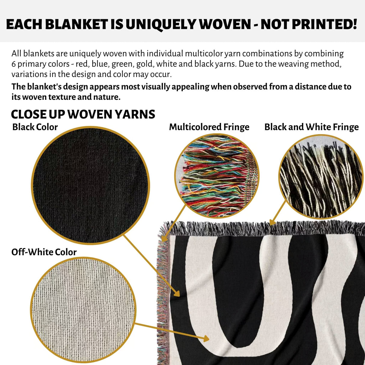 Close-up of woven yarns on a black and white abstract waves aesthetic woven blanket throw with text explaining uniqueness of weaving.