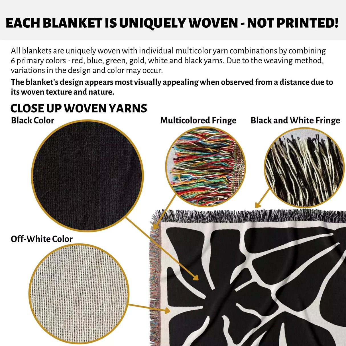 Product description of a black and white Matisse flowers woven throw blanket with close-up details of yarns and fringes.