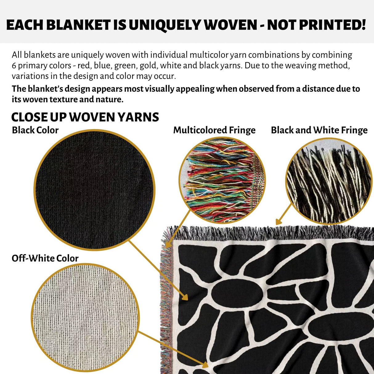 Text and images explaining black and white Matisse tapestry throw blanket for couch with unique yarn combinations and fringes.