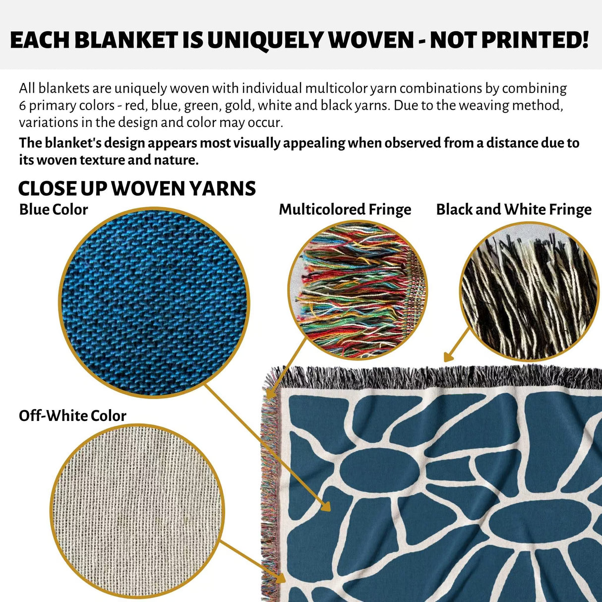 Detailed view of woven yarns on a blue Matisse tapestry throw blanket for couch and bed with text explaining uniqueness of weaving.