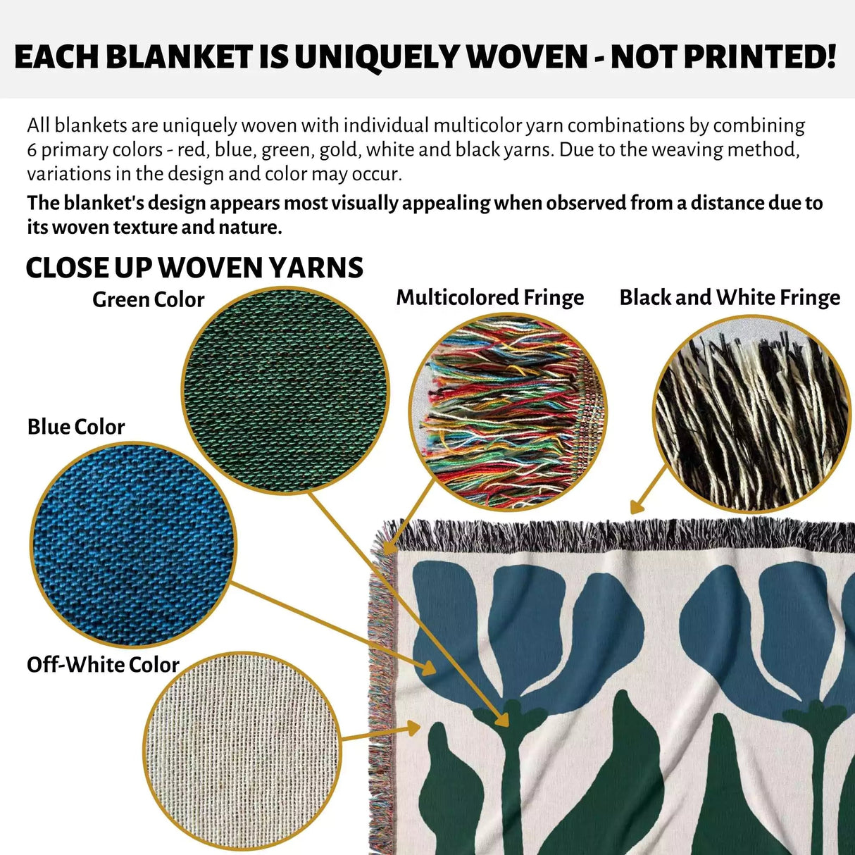 Close-up of woven yarns with color examples and a blanket with floral design of blue and green Matisse flower woven throw blanket