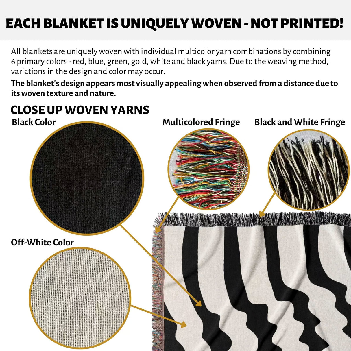 Text and images explaining woven blankets with unique yarn combinations, close-up of yarns, and Black and white decorative abstract wavy woven blanket throw.