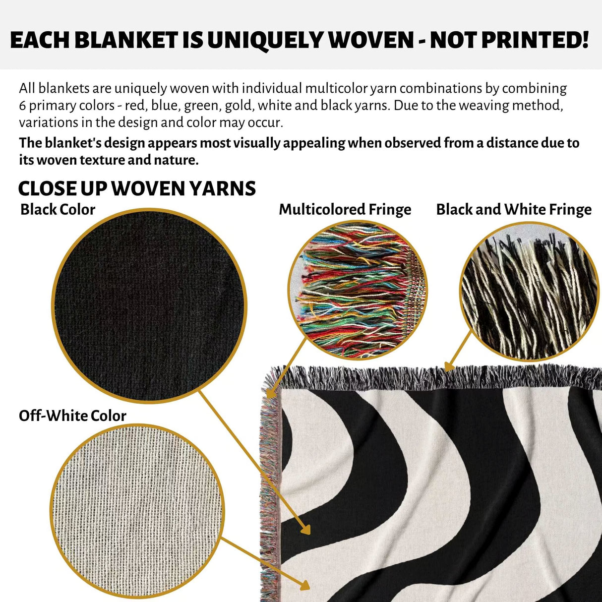 Close-up of woven yarns on a black and white decorative modern woven blanket throw tapestry with text explaining uniqueness of weaving.