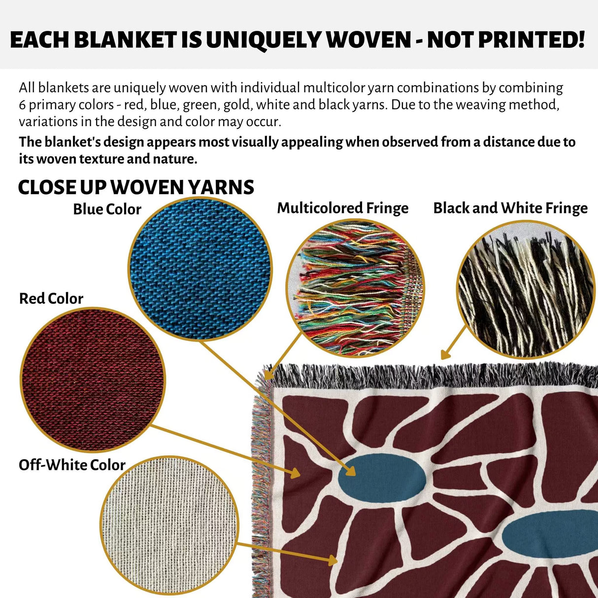 Infographic explaining the weaving process of eclectic Matisse inspired tapestry throw blanket for couch with close-up images of yarn colors and fringes.