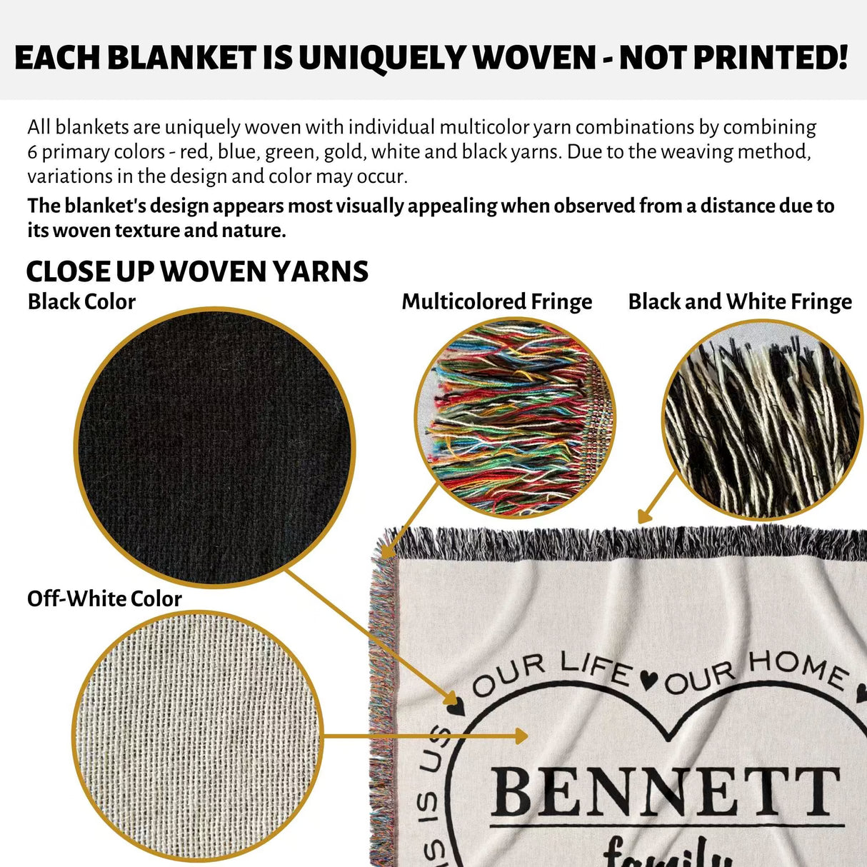 Text and close-up images of family name personalized woven throw blanket with a blanket featuring 'BENNETT family' text.