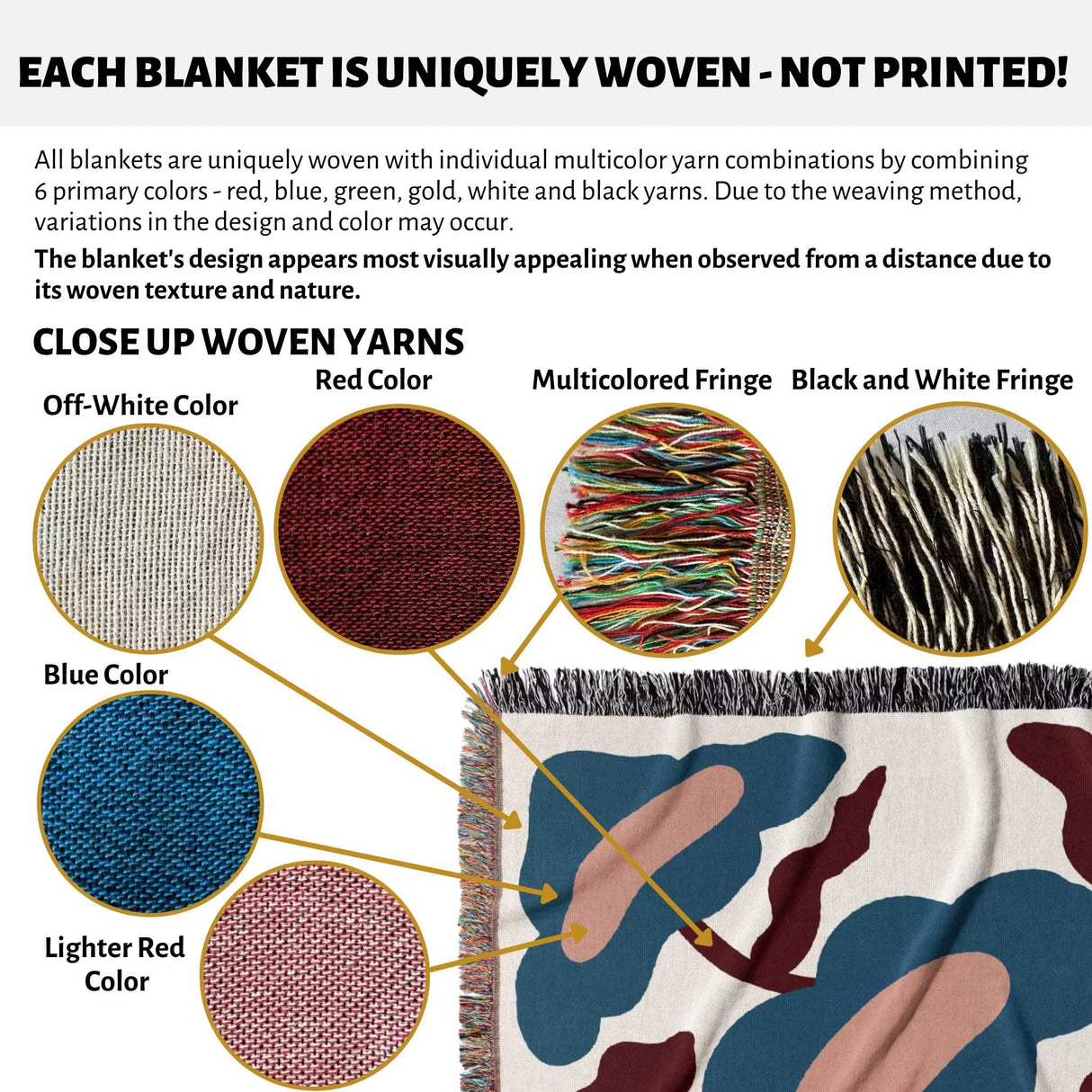 Product description of Floral Matisse inspired tapestry throw blanket for couch with close-up images of yarn colors and textures.