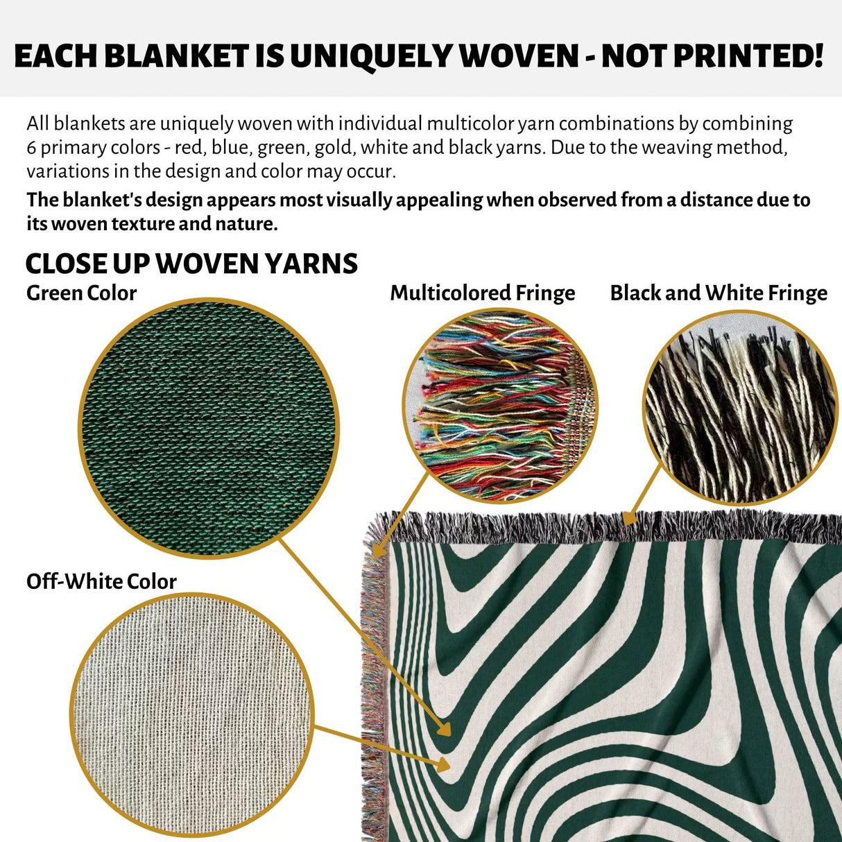 Text and images explaining forest green modern decorative woven throw blanket with unique yarn combinations, close-up of woven yarns, and a trendy patterned blanket.