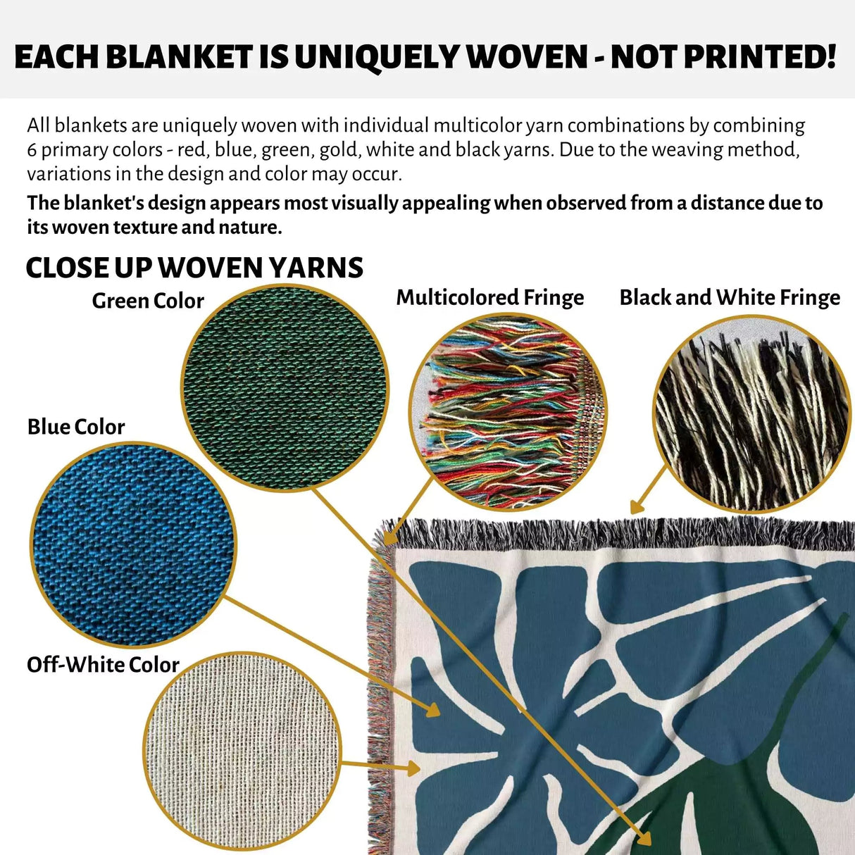 Product description of Henri Matisse blue flowers woven throw blanket with close-up views of yarn colors and textures.