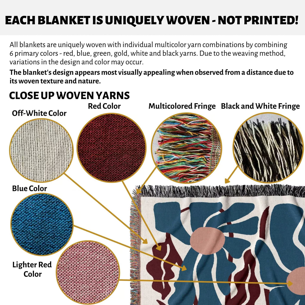 Product description of a uniquely Matisse inspired blue and red tapestry throw blanket for couch with close-up views of yarn colors and textures.