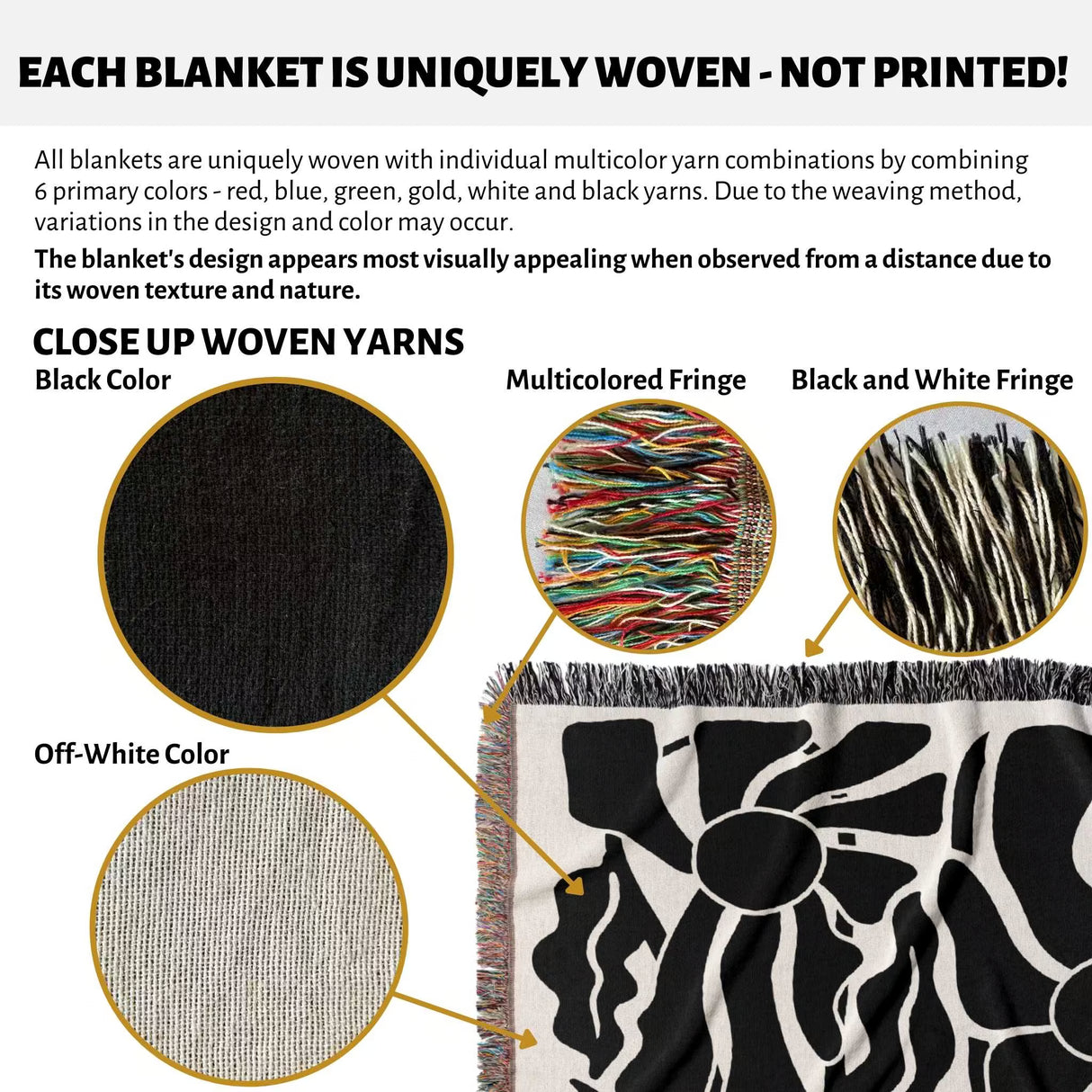 Product description of Matisse style black and white botanical cotton woven throw blanket with close-up details and color options.