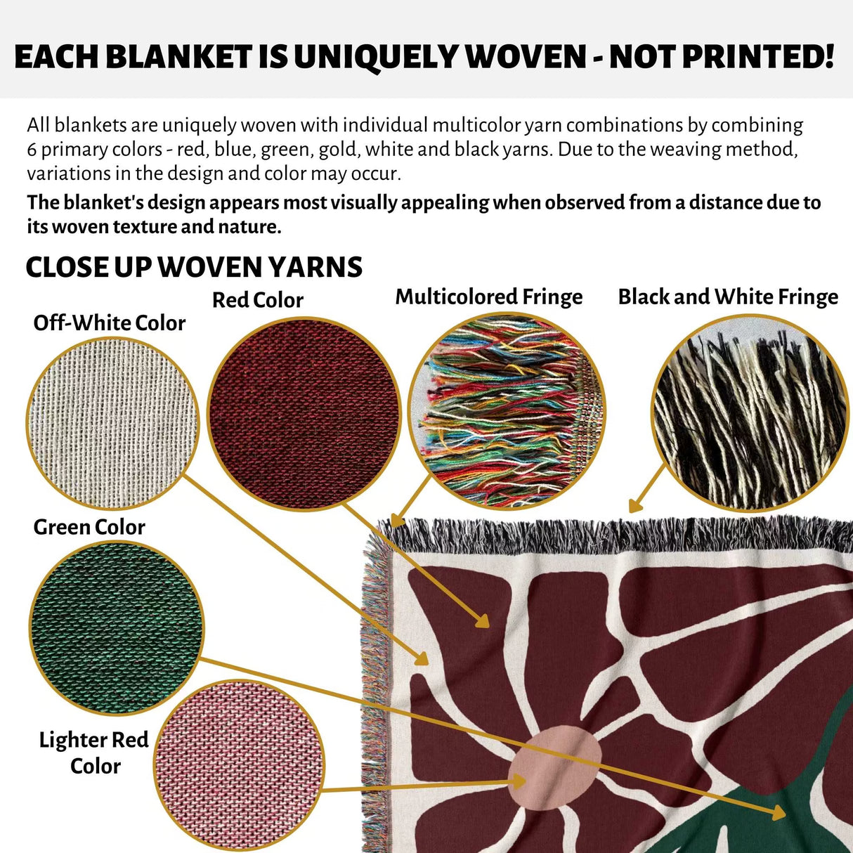 Product description of style botanical cotton woven throw blanket with close-up views of yarn colors and textures.
