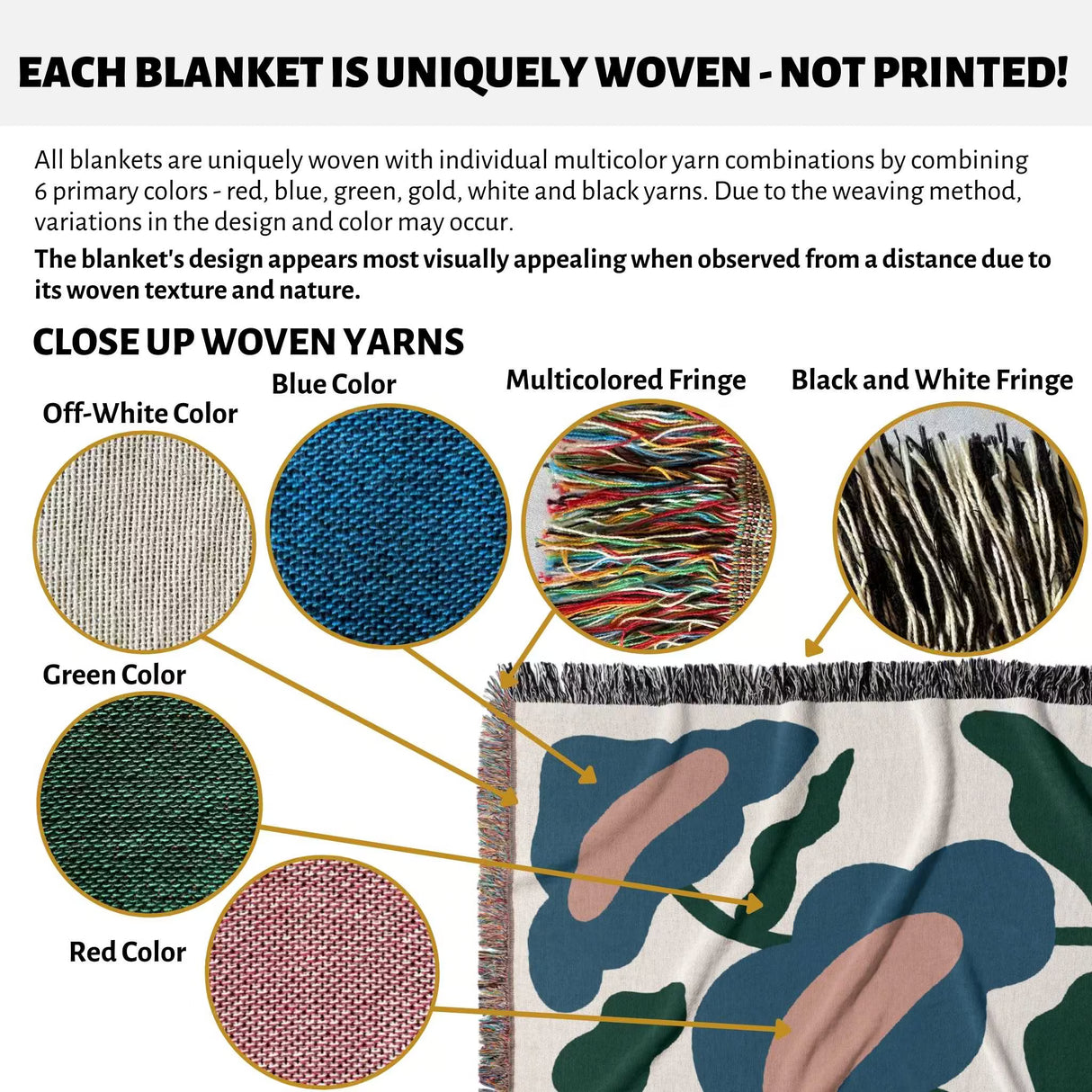Detailed view of woven yarns with close-up images and a Matisse style flowers cotton woven throw blanket in the background.