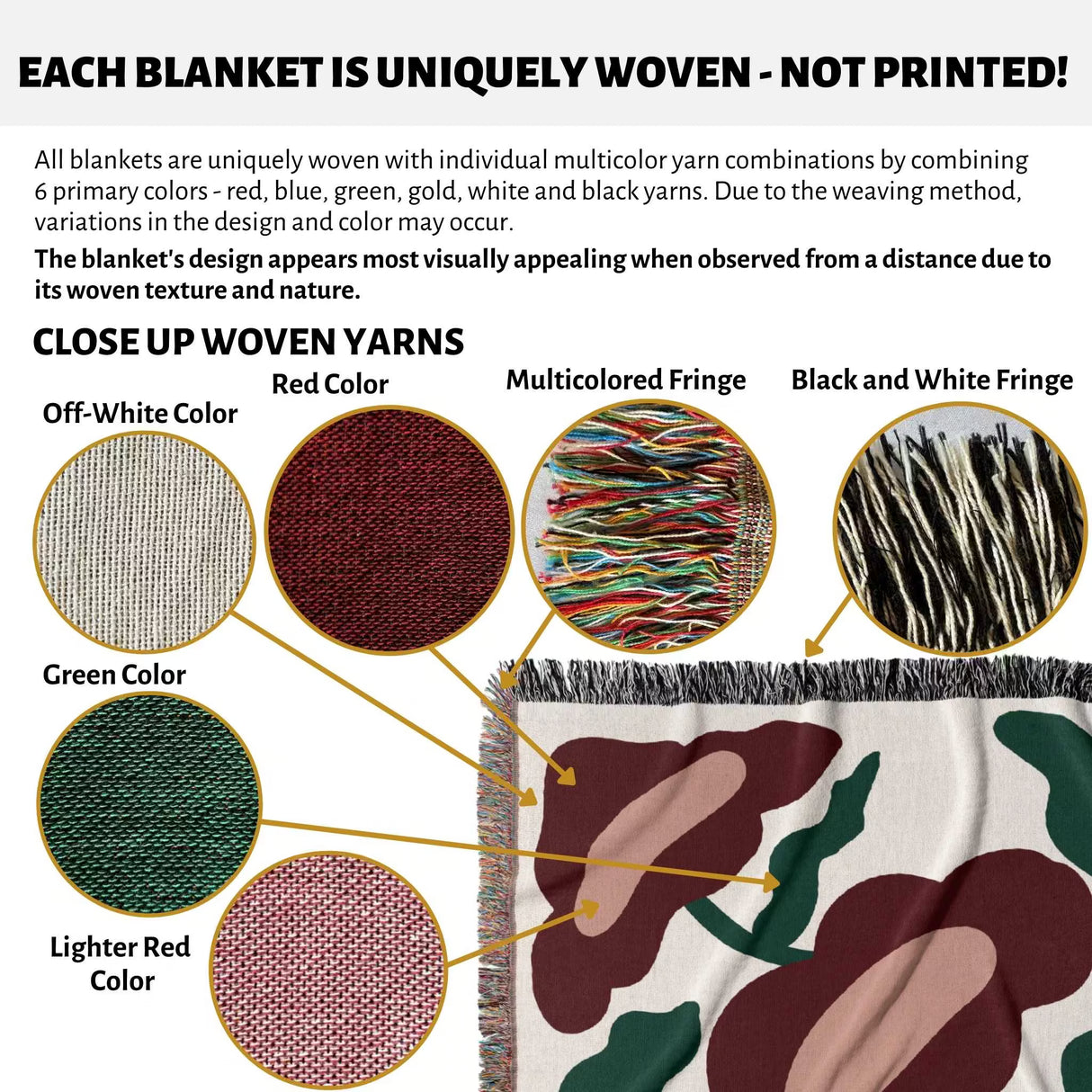 Product description of Matisse style red flowers cotton woven throw blanket with close-up views of yarn colors and textures.