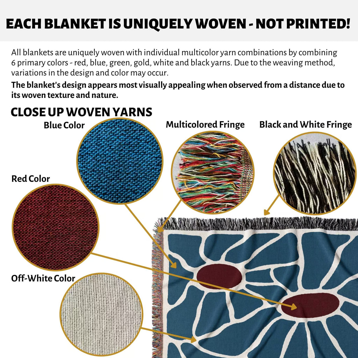 Infographic explaining the weaving process of a Maximalist Matisse inspired tapestry throw blanket for couch with close-up images of yarn colors and fringes.
