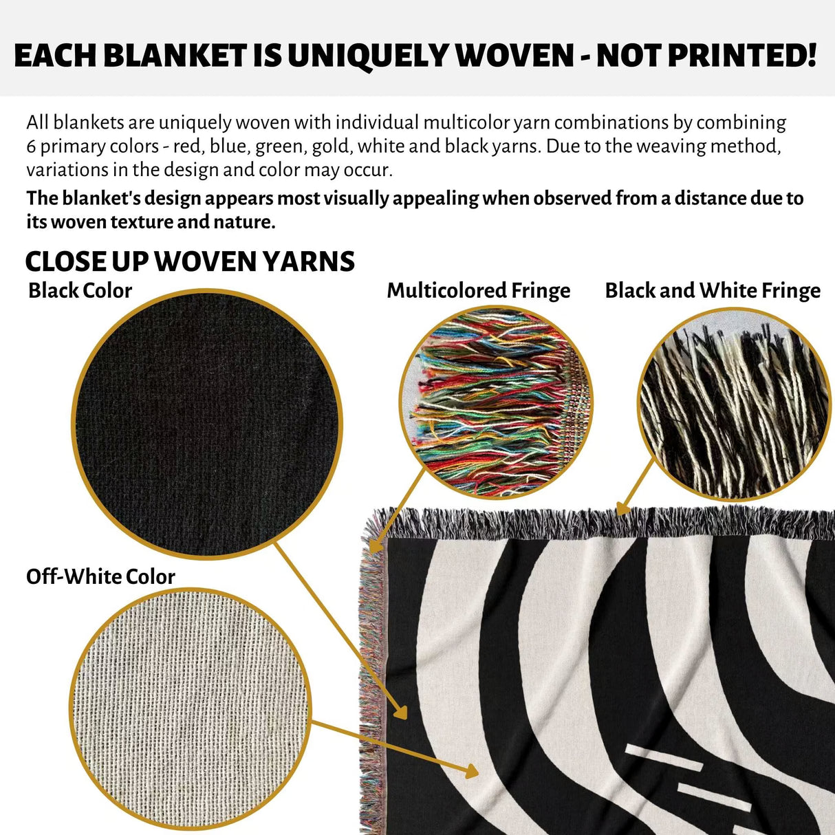 Text and close-up images of woven yarns and a black and white modern abstract art woven blanket throw tapestry with multicolored fringe.