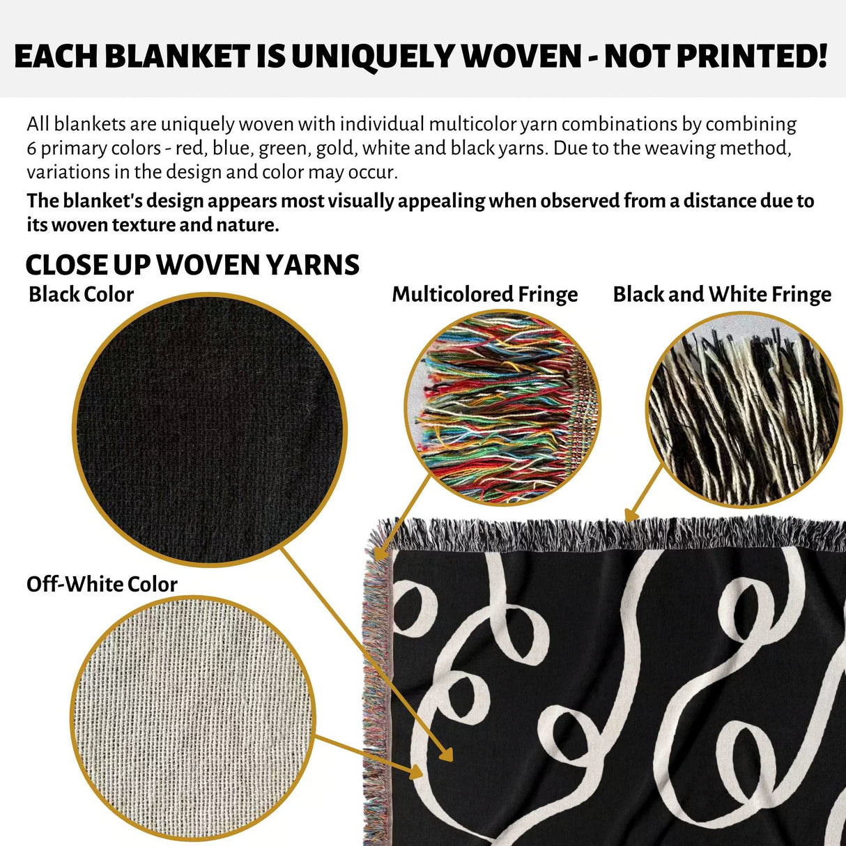 Text and close-up images of woven yarns and a Black and white modern accent woven blanket throw tapestry with fringe on a white background.