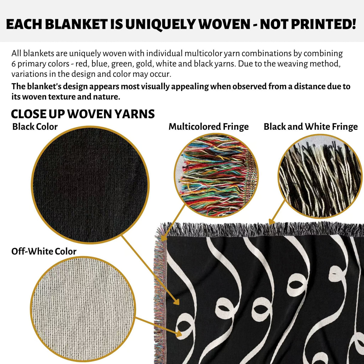 Text and close-up images of woven yarns and a black and white modern art decorative woven blanket throw tapestry with black and white fringe.