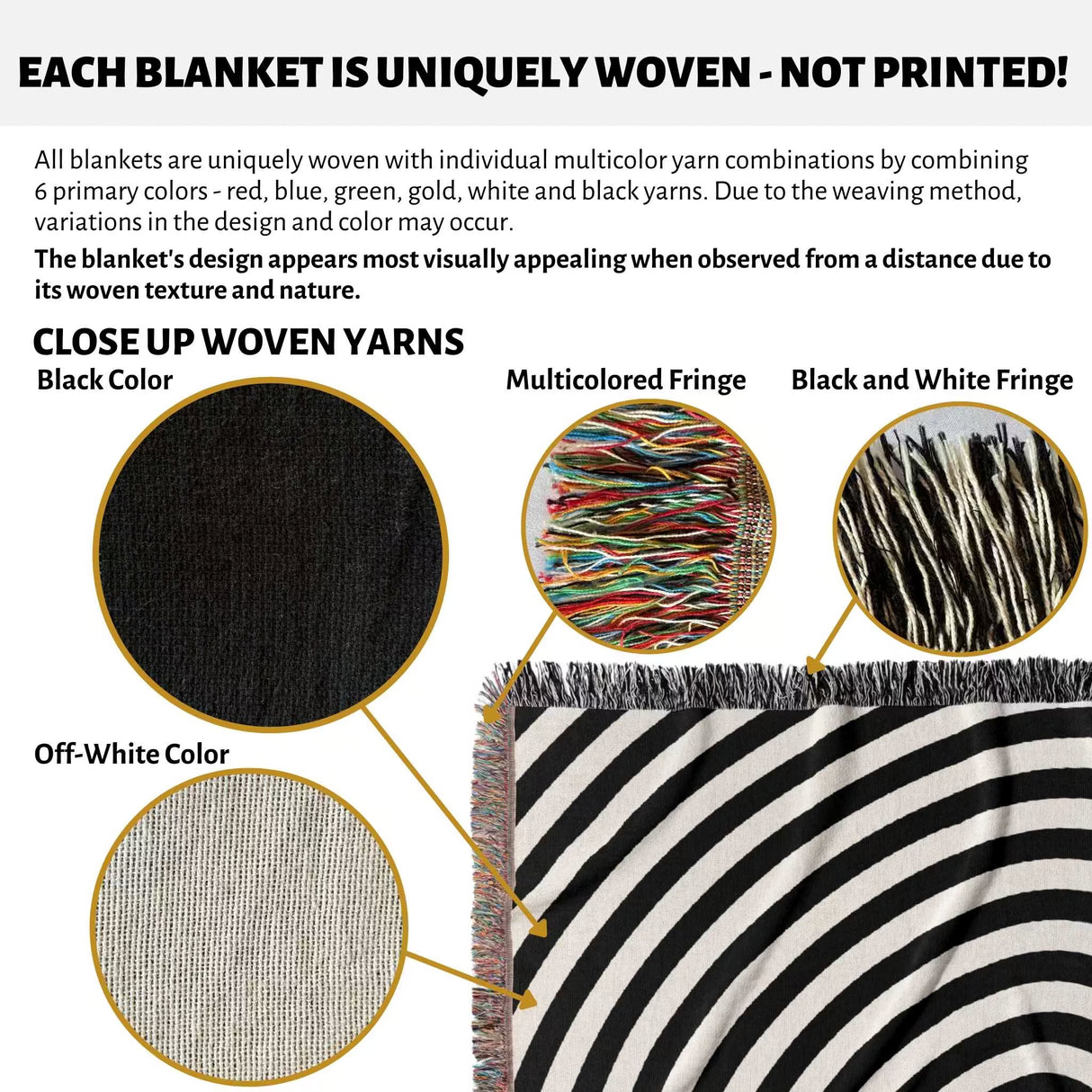Text and images explaining the uniqueness of woven blankets with multicolor yarns, close-up views of yarns, and a black and white optical illusion hole woven blanket throw tapestry.