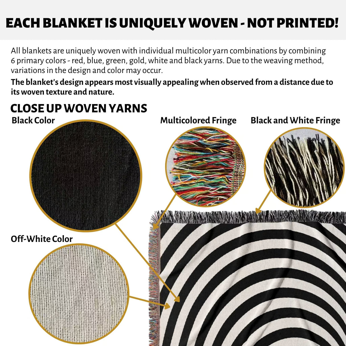 Text and close-up images of woven yarns and a black and white optical illusion wormhole woven blanket throw tapestry.