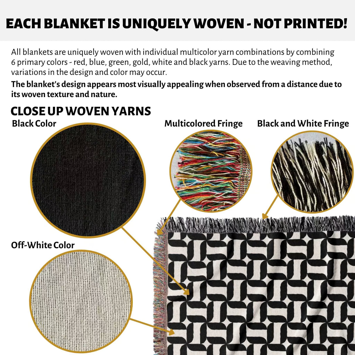 Text and close-up images of woven yarns and a black and white patterned geometric woven blanket throw tapestry with a geometric pattern.