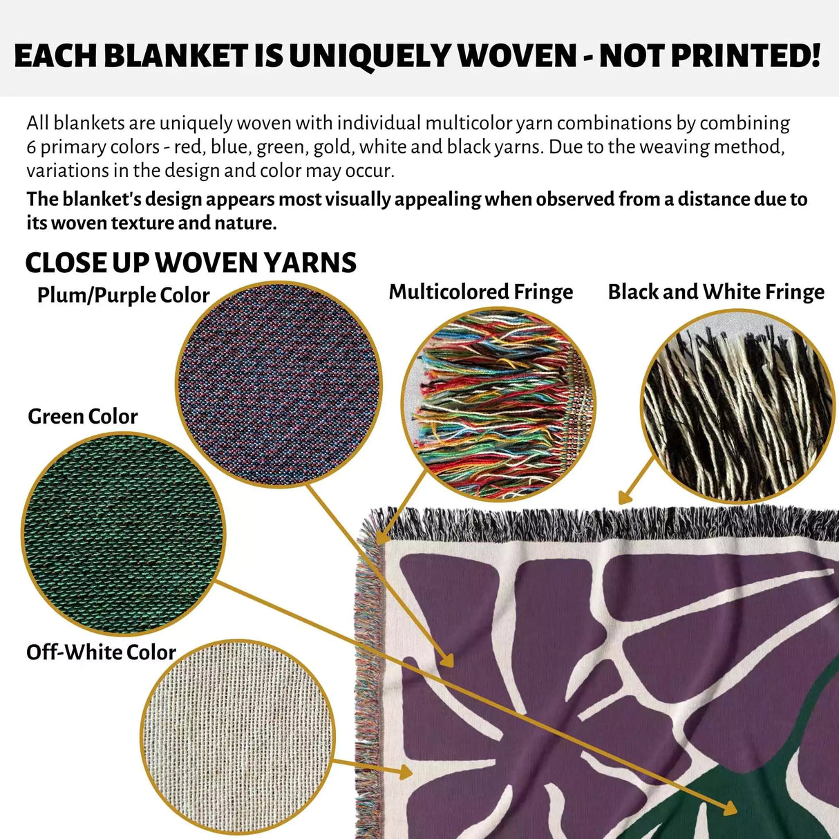 Detailed view of a purple Matisse flowers woven throw blanket with close-up images of yarn colors and patterns.