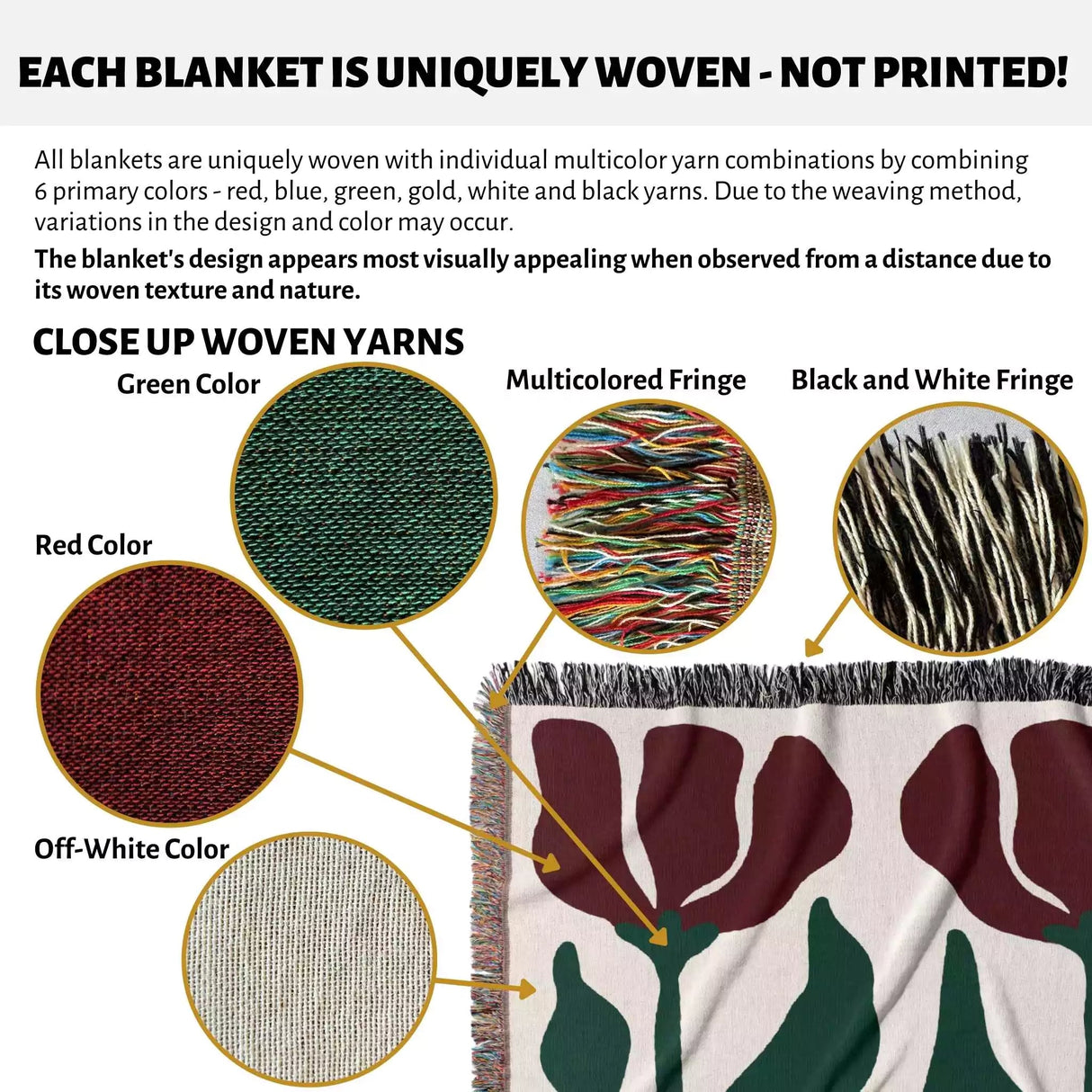 Red and green Matisse flower woven throw blanket with close-up views of woven yarns and a blanket with floral design.