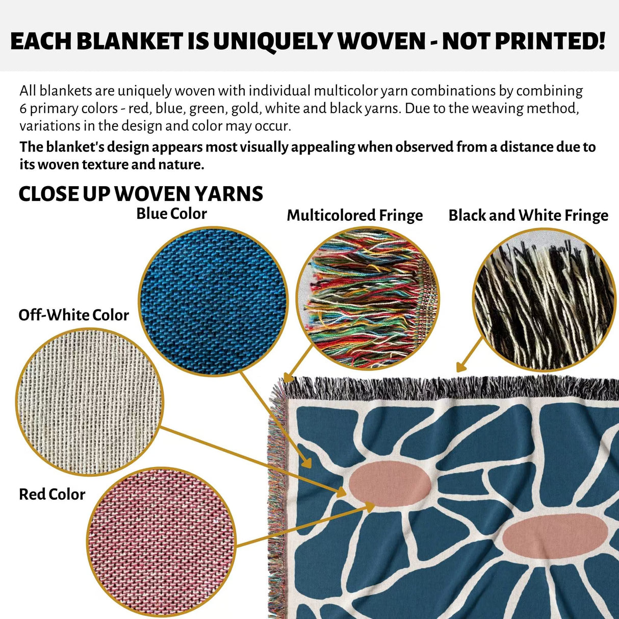 Detailed view of woven yarns and a retro style Matisse inspired tapestry throw blanket for couch with multicolor yarns.
