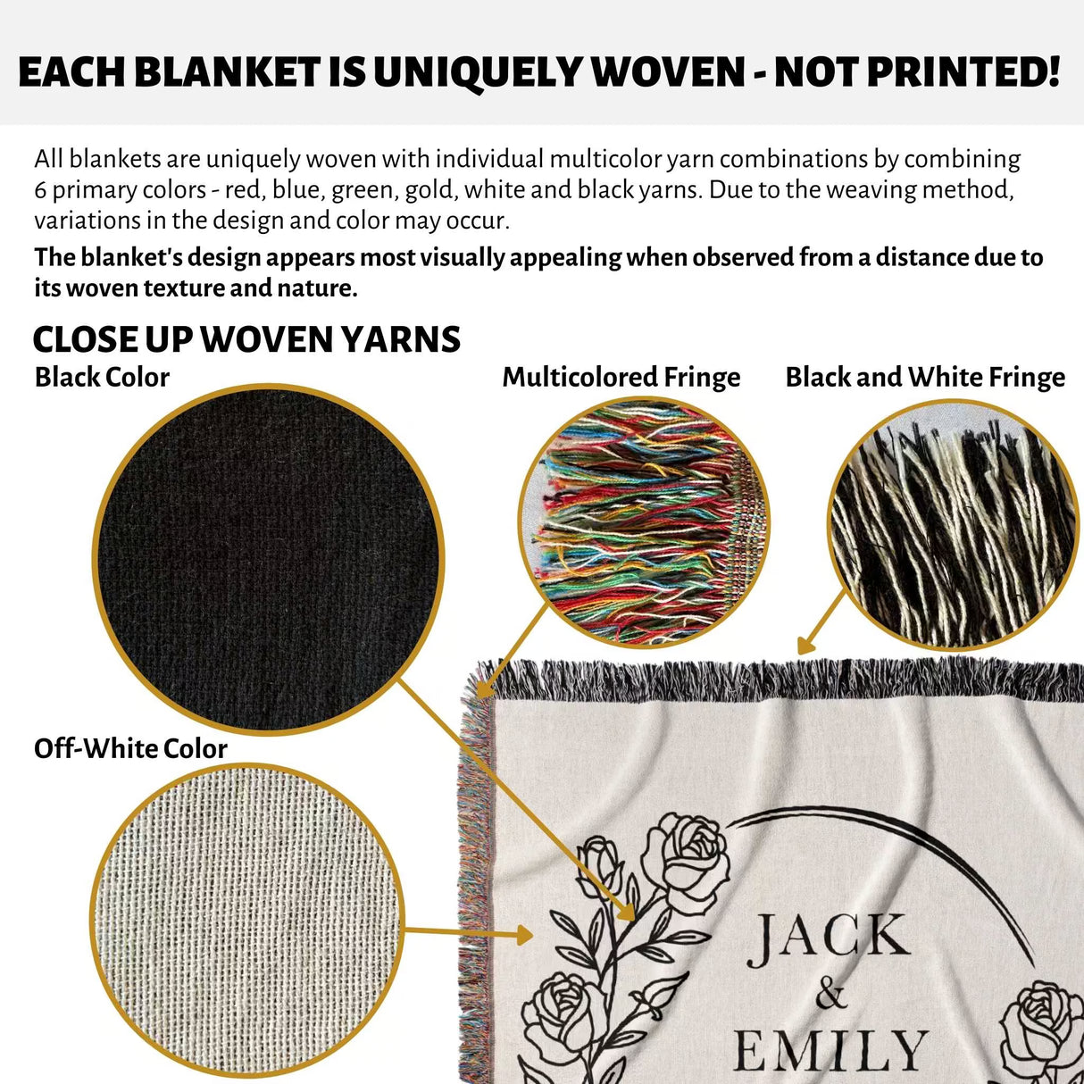 Text and images explaining the uniqueness of 2 Year anniversary gift for wife and husband woven throw blanket with visible yarn colors and a close-up of a blanket with 'Jack & Emily' text.