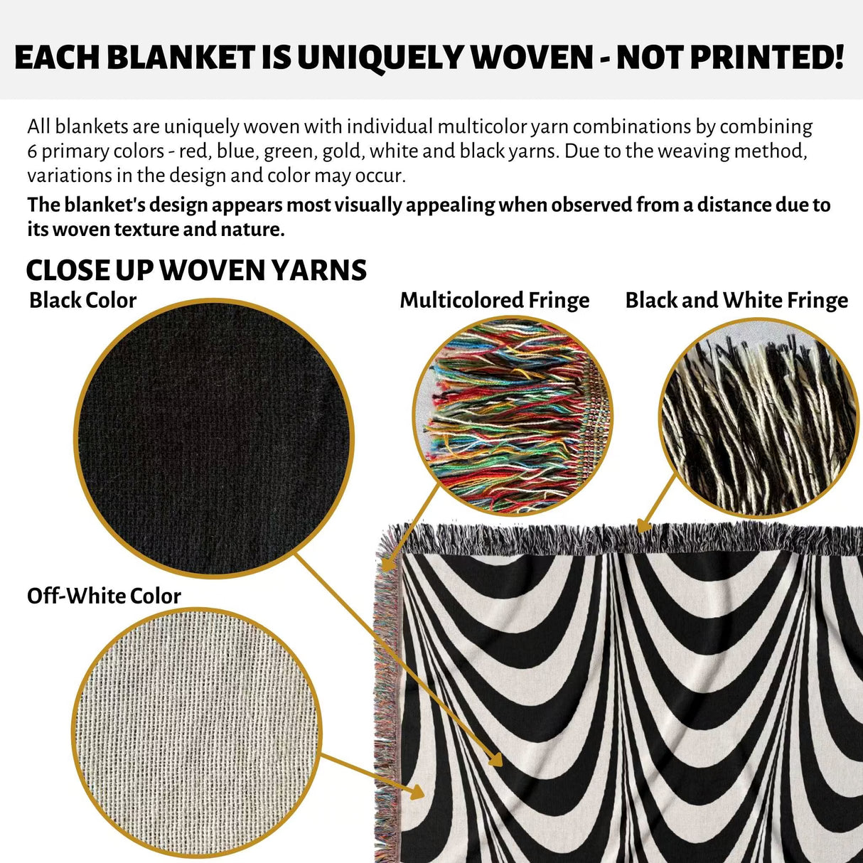 Text and images explaining black and white abstract art wavy woven blanket throw tapestry with unique yarn combinations and fringes.