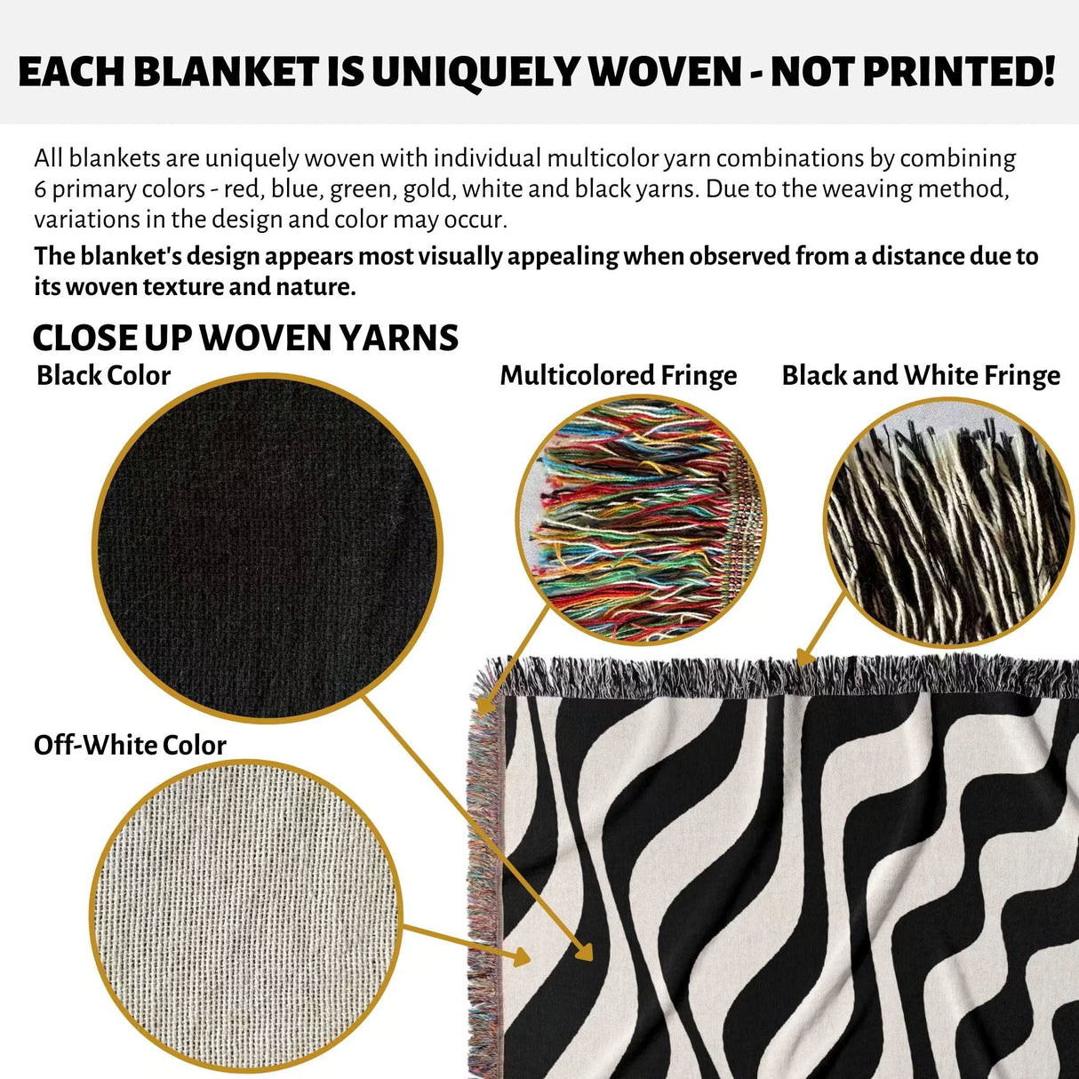 Detailed view of woven yarns and a black and white accent abstract waves woven blanket throw tapestry with text explaining uniqueness of weaving.