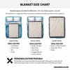 This chart provides a visual guide to the available sizes of the Cancer Zodiac Blanket. It includes options for lap blankets, bed throws, and larger sofa throws, ensuring there's a perfect fit for every need.