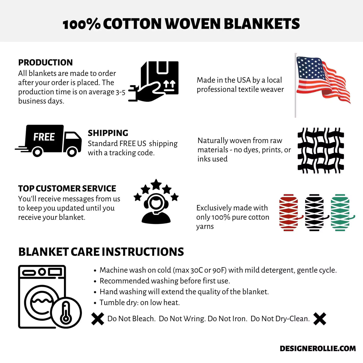 A detailed care guide for maintaining the cotton woven blanket. Instructions include machine washing on cold, gentle cycle, recommended hand washing for extended quality, and tumble drying on low heat. Additional care tips include avoiding bleach, wringing, ironing, or dry cleaning.