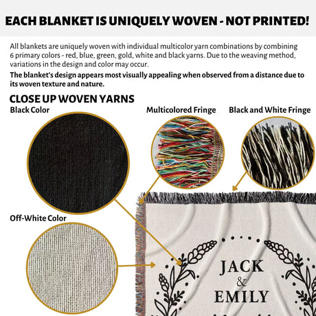 Text and close-up images of woven yarns with a cotton wedding anniversary gift for him woven throw blanket featuring 'Jack & Emily' text.