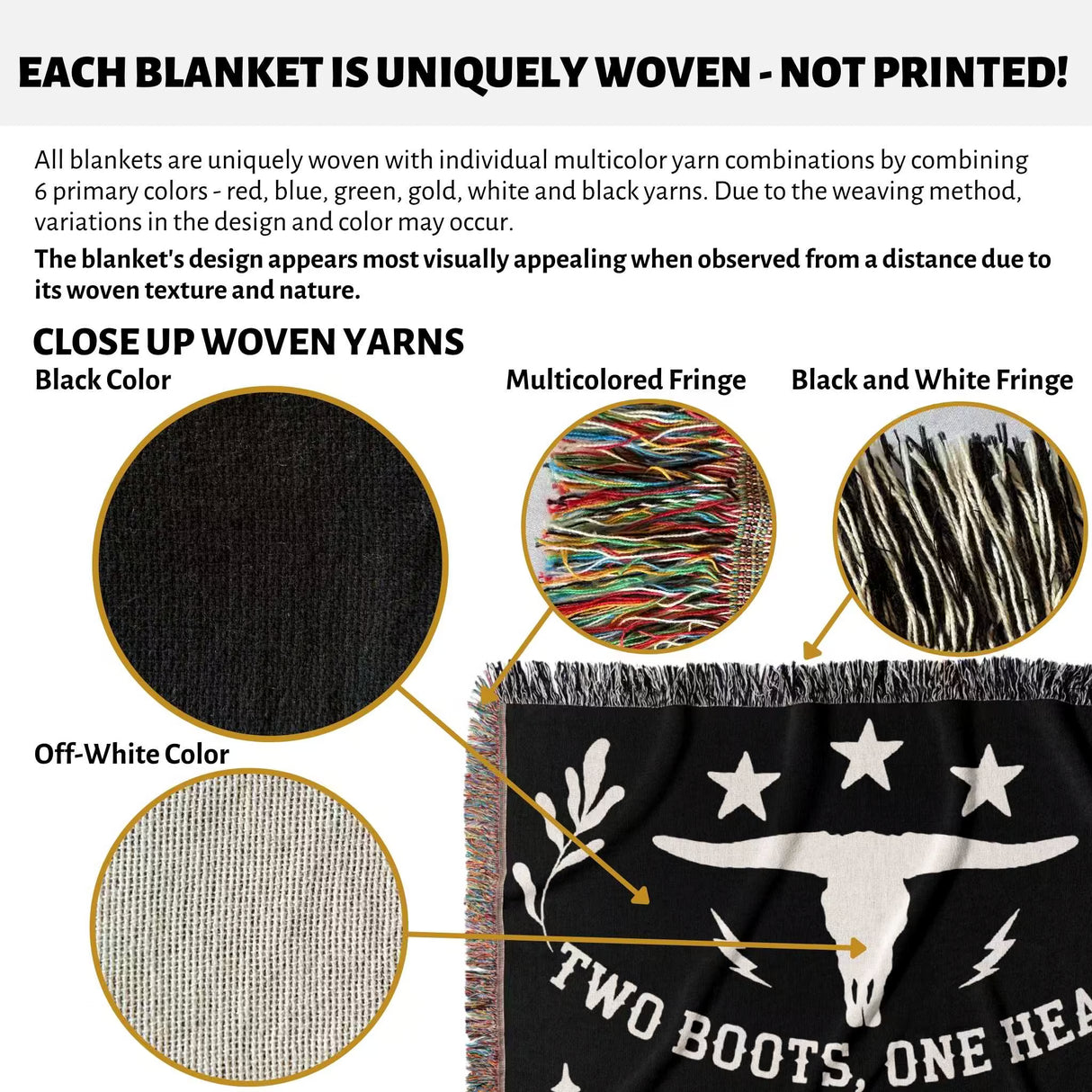 Text and close-up images of woven yarns on a cow skull and boots 2nd anniversary gift woven throw blanket with branding details.