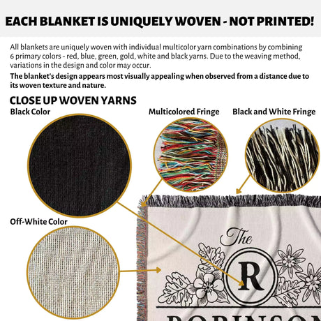 Text and images explaining woven blankets with unique yarn combinations, close-up views of yarns, and a branded custom last name cotton blanket.