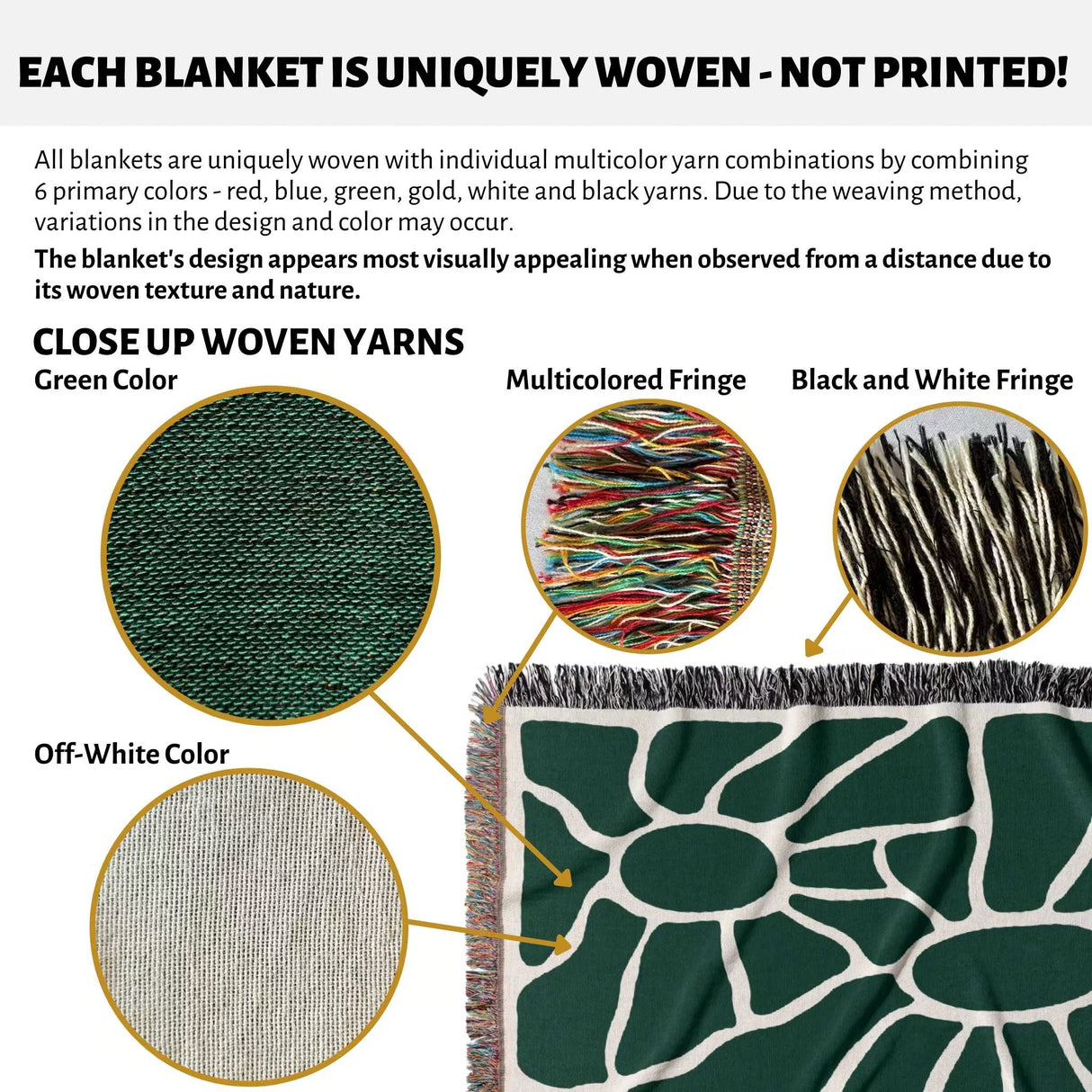 Text and close-up images of forest green Matisse tapestry throw blanket for couch with green color, multicolored fringe, and black and white fringe.