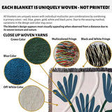 Product description of Matisse inspired blue flowers woven throw blanket with close-up views of yarn colors and textures.