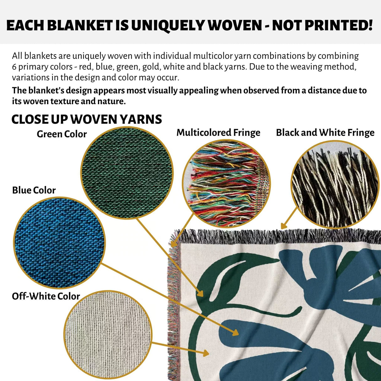 Details of Matisse style blue floral cotton woven throw blanket with close-up details of yarn colors and textures.