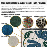 Details of Matisse style blue floral cotton woven throw blanket with close-up details of yarn colors and textures.