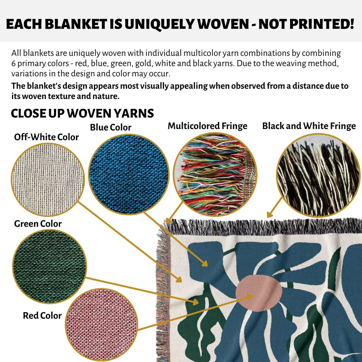 Product description of Matisse style blue flowers cotton woven throw blanket with close-up views of yarn colors and textures.
