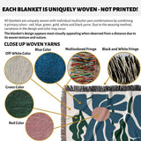 Product description of Matisse style blue flowers cotton woven throw blanket with close-up views of yarn colors and textures.