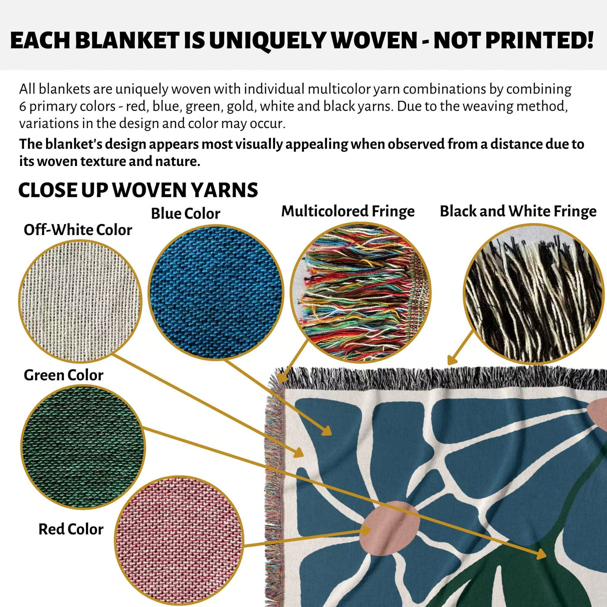 Close-up of woven yarns on a Matisse style floral cotton woven throw blanket for couch with text explaining uniqueness of weaving.