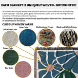 Close-up of woven yarns on a Matisse style floral cotton woven throw blanket for couch with text explaining uniqueness of weaving.