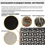 Text and close-up images of woven yarns and a black and white patterned geometric woven blanket throw tapestry with a geometric pattern.