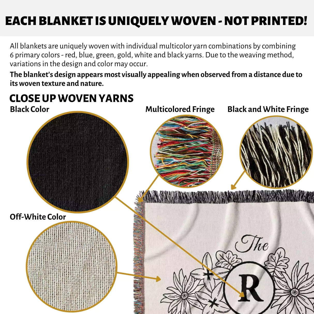 Product description of personalized family name blanket - new home unique housewarming gift with close-up details and color options.
