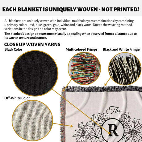 Product description of personalized family name blanket - new home unique housewarming gift with close-up details and color options.