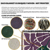 Detailed view of a purple Matisse flowers woven throw blanket with close-up images of yarn colors and patterns.