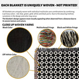 Text and close-up images of woven yarns and a black and white retro checker woven blanket throw tapestry.