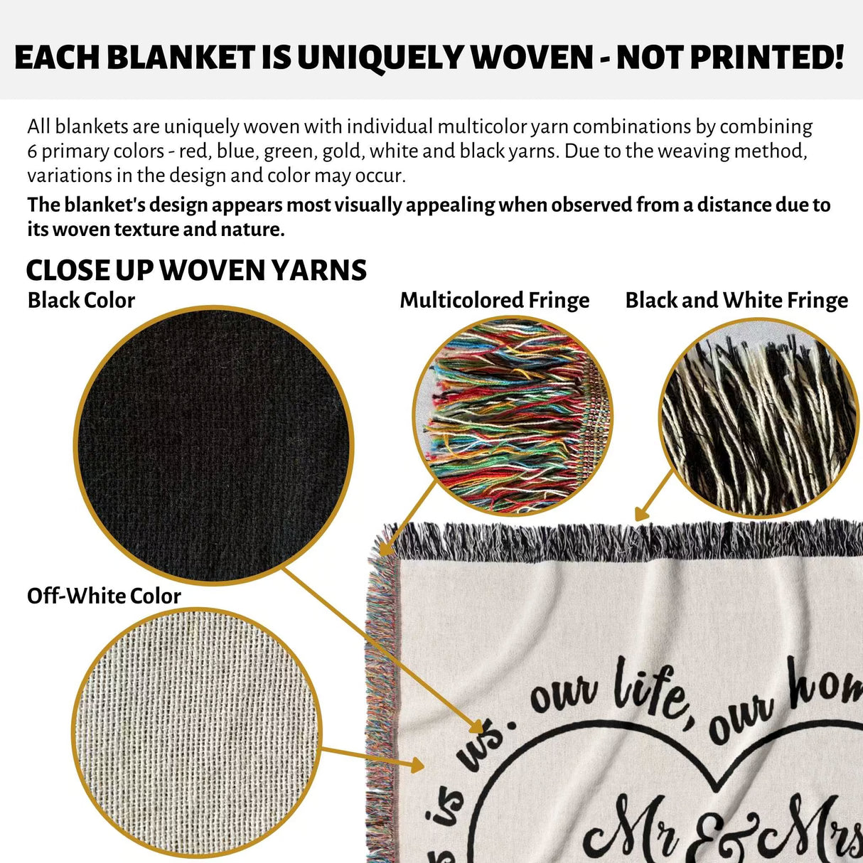Text and close-up images of rustic Mr and Mrs 2nd year anniversary gift woven throw blanket with text about uniqueness of weaving.